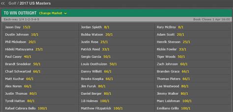 bet365 golf odds